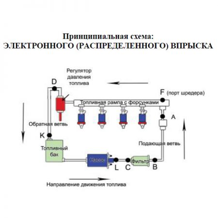 Диагностический набор для измерения давления в топливной рампе систем впрыска европейских и российских а/м Юнисов-сервис SMC-1002/2